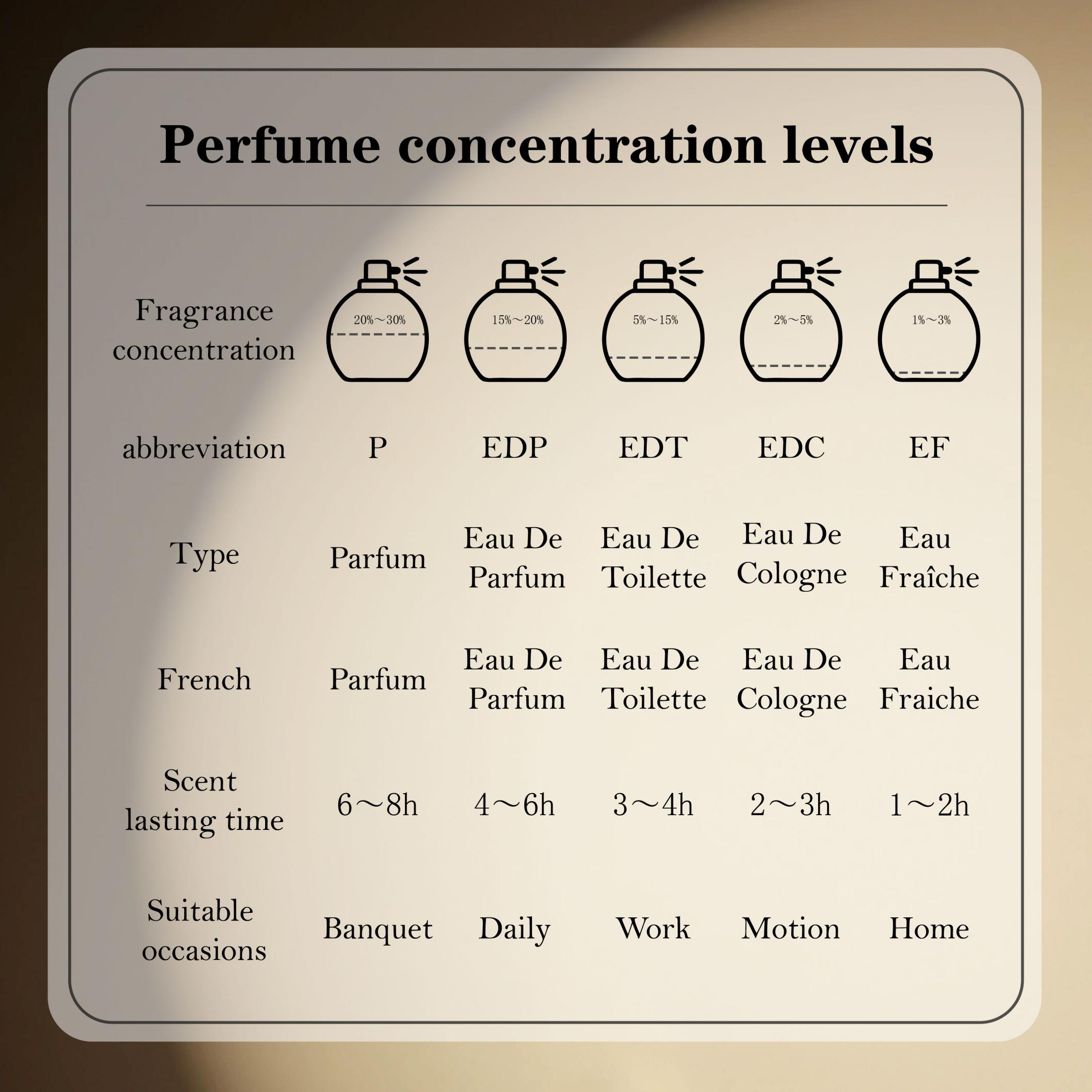 라타파 바디 알 우드 포 글로리 남성용 오 드 퍼퓸 스 - Perfume Adrien Fragrance 리뷰 및 가격